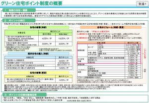 グリーン住宅ポイント制度が始まりました！