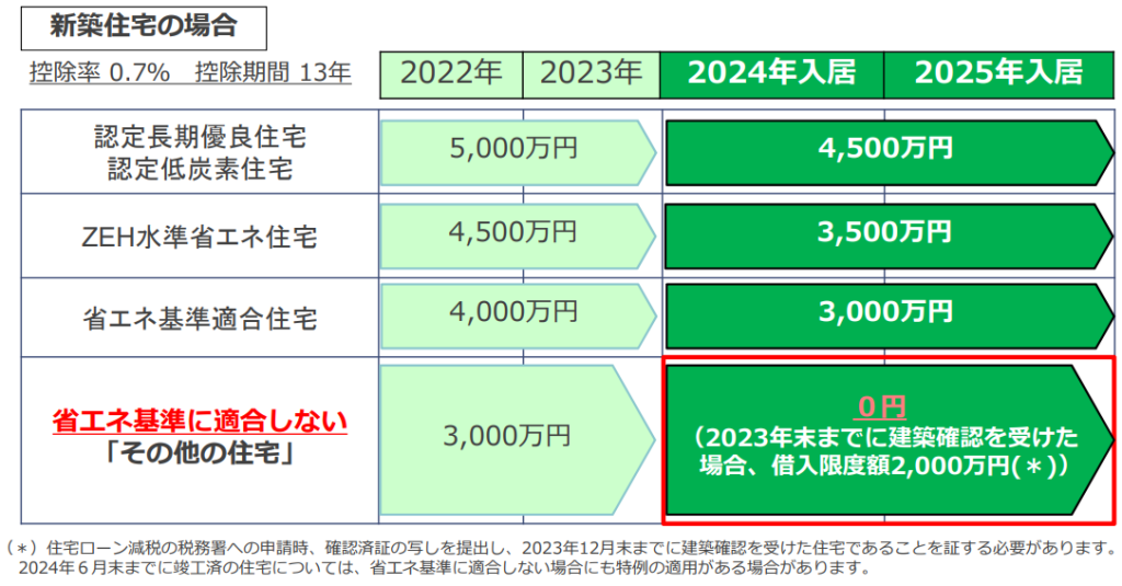 （※重要）住宅ローン控除のおはなし