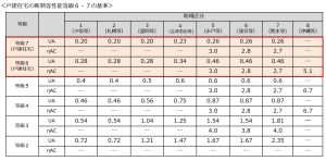 エアコンが必要なかったある冬の日