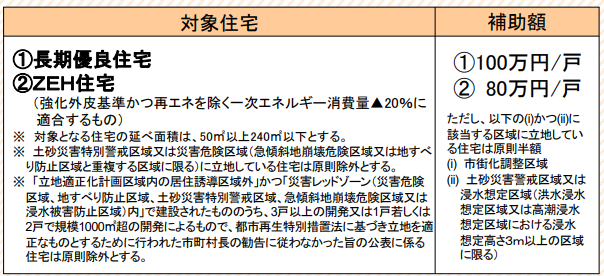 子育てエコホーム支援事業がいよいよスタートしました